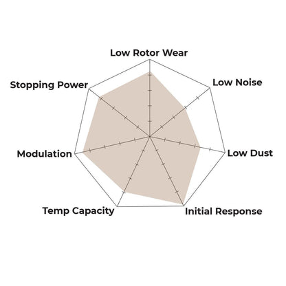 Hawk Performance HB542J.600 DR-97 Brake Pads