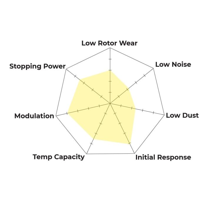 Hawk Performance HB734W.584 DTC-30 Brake Pads Rear