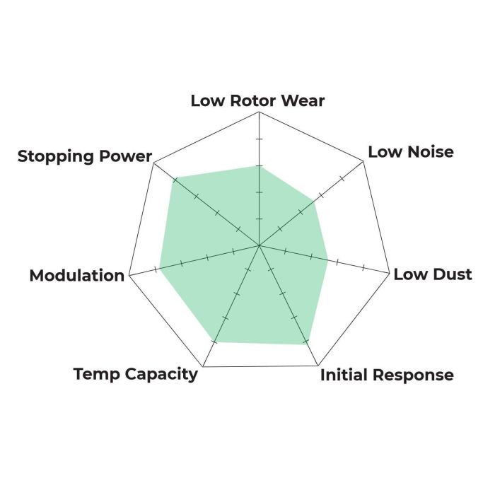 Hawk Performance HB101G.775 DTC-60 Brake Pads