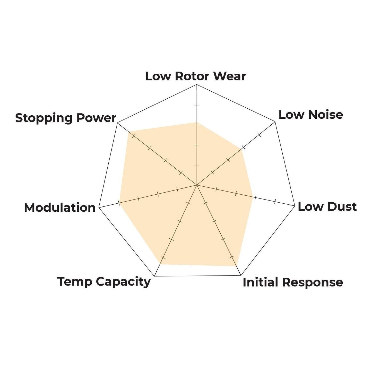 Hawk Performance HB184U.650 DTC-70 Brake Pads Front