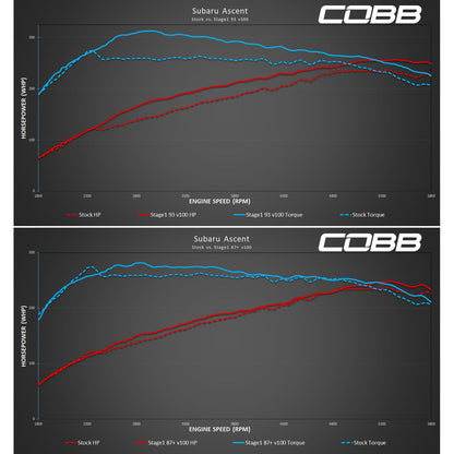 COBB AP3-SUB-005 ACCESSPORT FOR SUBARU ASCENT / OUTBACK / LEGACY XT 2020-2022