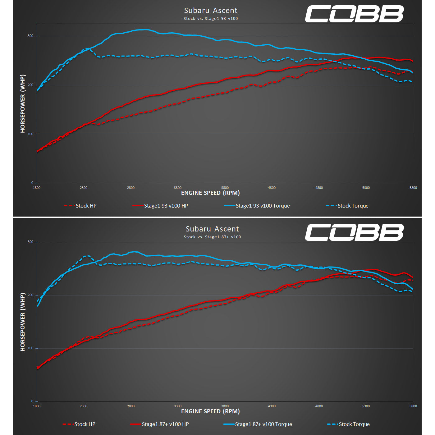 COBB AP3-SUB-005 ACCESSPORT FOR SUBARU ASCENT / OUTBACK / LEGACY XT 2020-2022