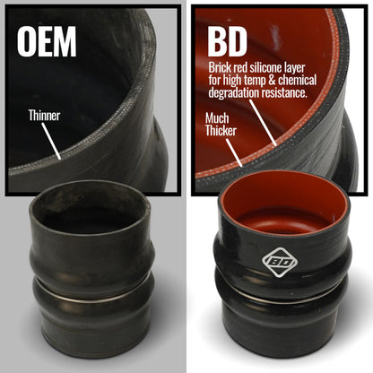 BD Diesel 13-18 RAM 2500/3500/4500/5500 6.7L Cummins Intercooler Hose & Clamp Kit