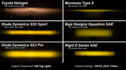 Diode Dynamics SS3 Sport Type SDX Kit ABL - White SAE Fog