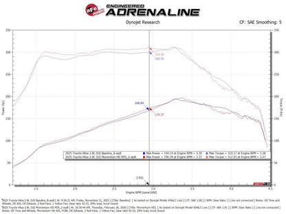 aFe 15-25 Toyota Hilux L4-2.4/2.8L (td) Momentum HD Cold Air Intake System Red w/ Pro DRY S Filter