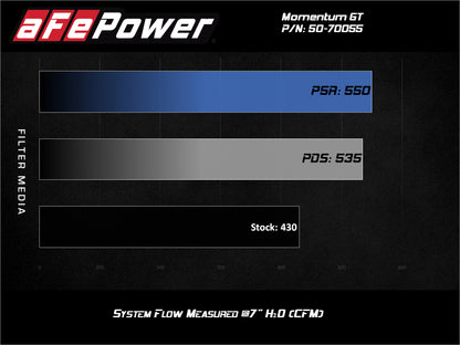 aFe Momentum GT Pro 5R Cold Air Intake System GM Trucks 2500/3500HD 2020 V8-6.6L