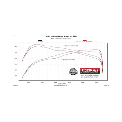 Flowmaster 24-25 Toyota Tacoma 2.4L FlowFX Cat-Back DOS Exhaust System