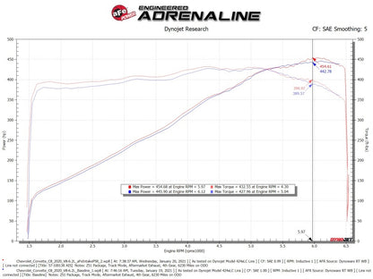 aFe 20-23 Chevy Corvette C8 Magnum FORCE Stage-2 Cold Air Intake w/ Pro 5R Filters