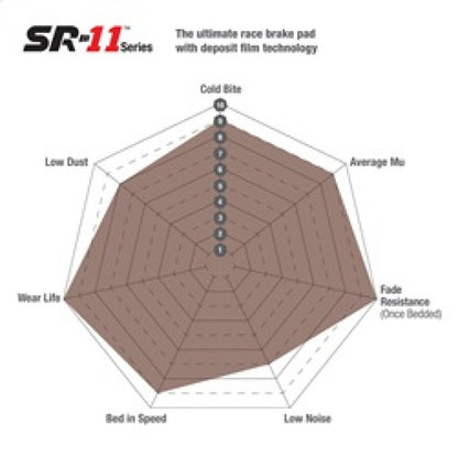 EBC Racing 13-14 Ford Mustang Boss 302S (w/380mm Disc) SR-11 Sintered Race Front Brake Pads