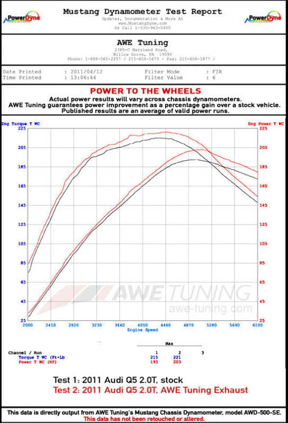 AWE Tuning Audi 8R Q5 2.0T Touring Edition Exhaust - Polished Silver Tips
