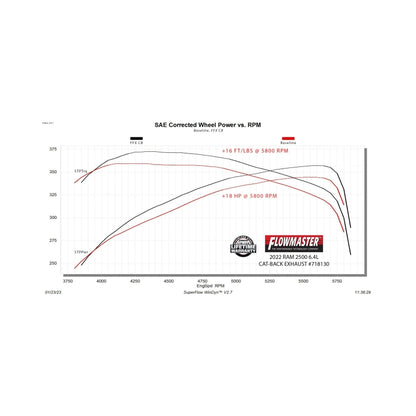 Flowmaster 14-24 RAM 2500 6.4L FlowFX Cat-Back Exhaust System