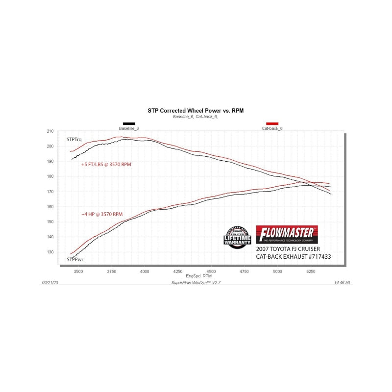 Flowmaster 07-14 Toyota FJ Cruiser FlowFX Cat-Back Exhaust System