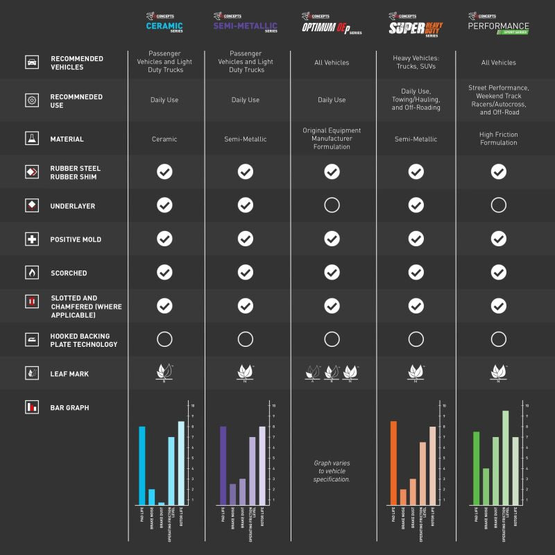 R1 Concepts R1 11-19 BMW 650I Xdrive Rear Performance Sport Brake Pads
