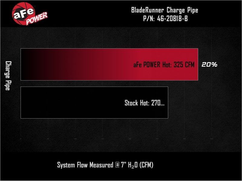 aFe BladeRunner 3in Aluminum Hot Charge Pipe Black RAM Diesel Trucks 25-26 L6-6.7L (td)