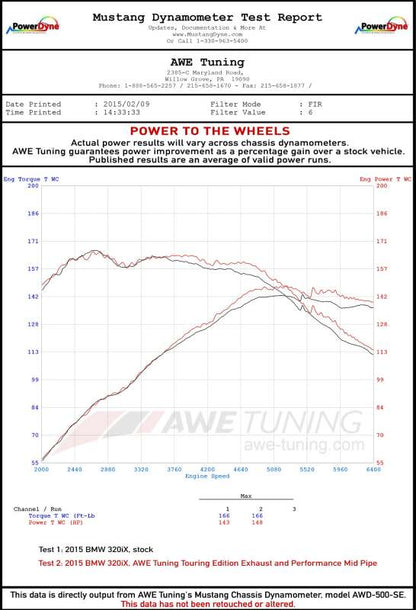 AWE Tuning 13-18 BMW 320i (F30) Touring Edition Exhaust w/ Performance Mid Pipe - Diamond Blk Tips
