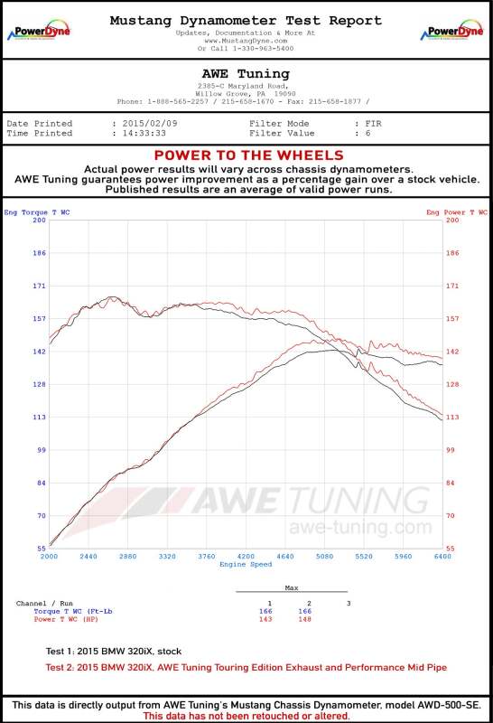 AWE Tuning BMW F30 320i Touring Exhaust & Performance Mid Pipe - Chrome Silver Tip (102mm)