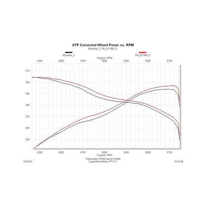 Flowmaster 09-21 Tundra V8 SS Force II Cat-Back Exhaust System