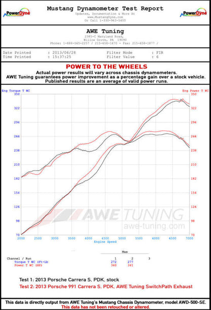 AWE Tuning Porsche 991 SwitchPath Exhaust for Non-PSE Cars Chrome Silver Tips