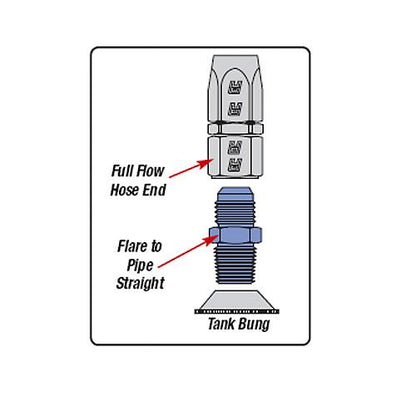 Russell Performance -6 AN to 1/4in NPT Straight Flare to Pipe (Endura)