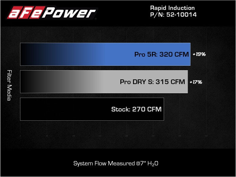 aFe Rapid Induction Pro 5R Cold Air Intake System - 19-22 Audi Q3 L4-2.0L (t) 45TFSI