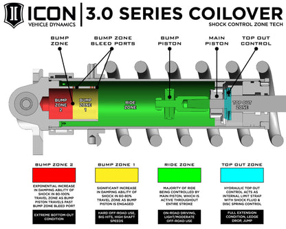 ICON ICO Upper Control Arms