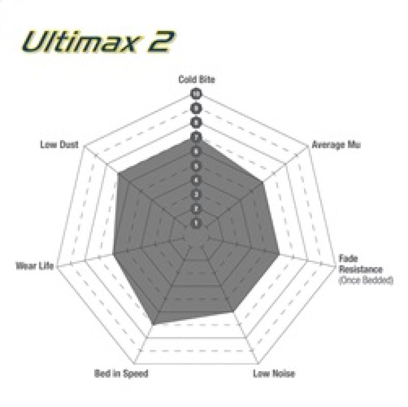 EBC 2015+ Volvo XC90 Ultimax2 Front Brake Pads