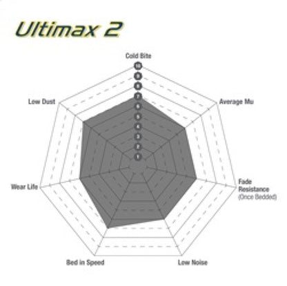 EBC 16+ Mercedes-Benz Commercial Metris Van Ultimax Rear Brake Pads