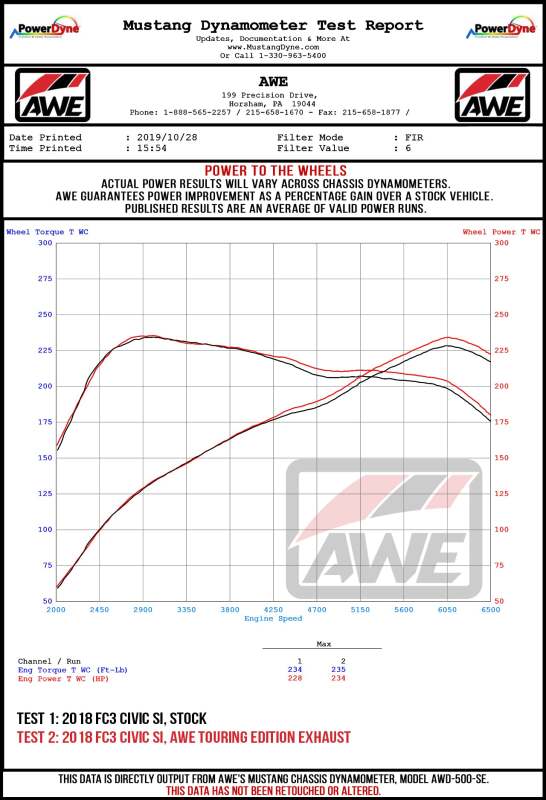 AWE Tuning 2016+ Honda Civic Si Touring Edition Exhaust w/Front Pipe & Triple Diamond Black Tips