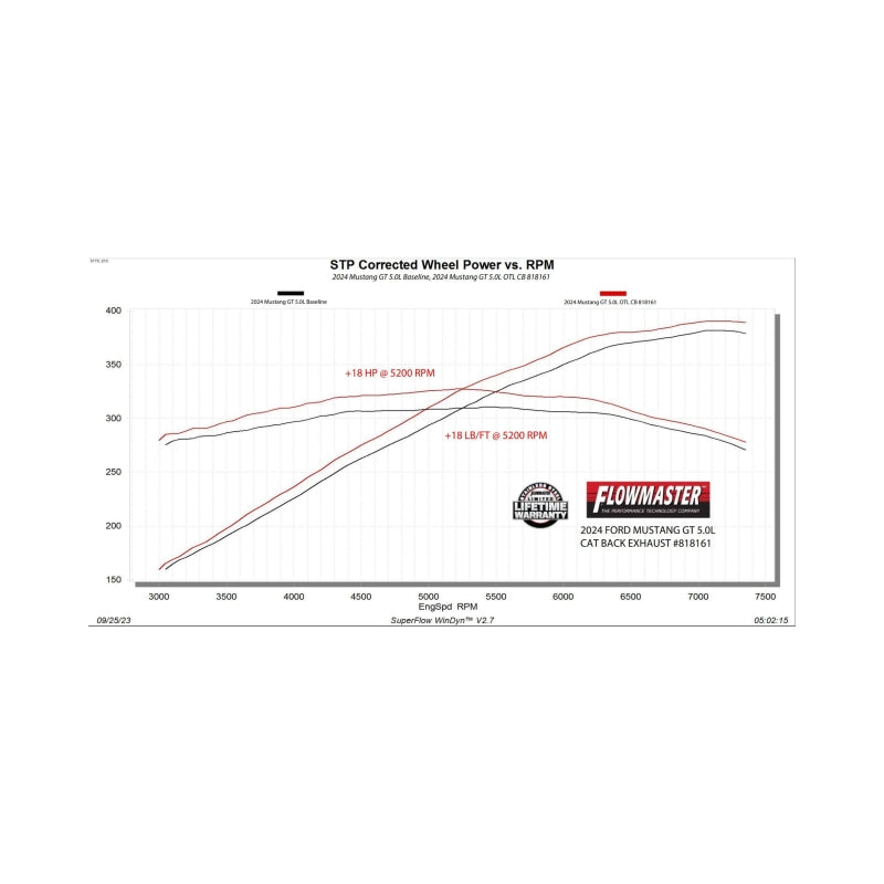 Flowmaster 24-25 Mustang 5.0L Outlaw Cat-Back Exhaust System - Black Tip (Non-Valved)