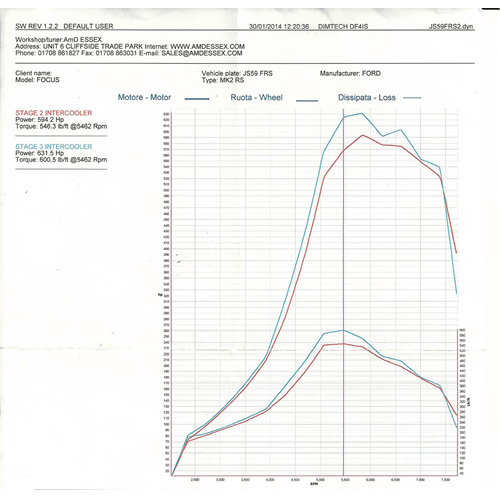 Airtec ATINTFO34 Stage 3 Intercooler Upgrade for Mk2 Focus ST (RS-spec hoses)
