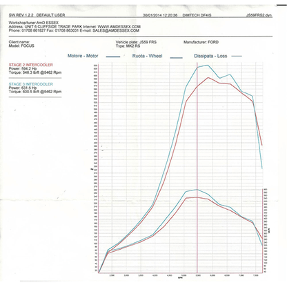 Airtec ATINTFO34 Stage 3 Intercooler Upgrade for Mk2 Focus ST (RS-spec hoses)
