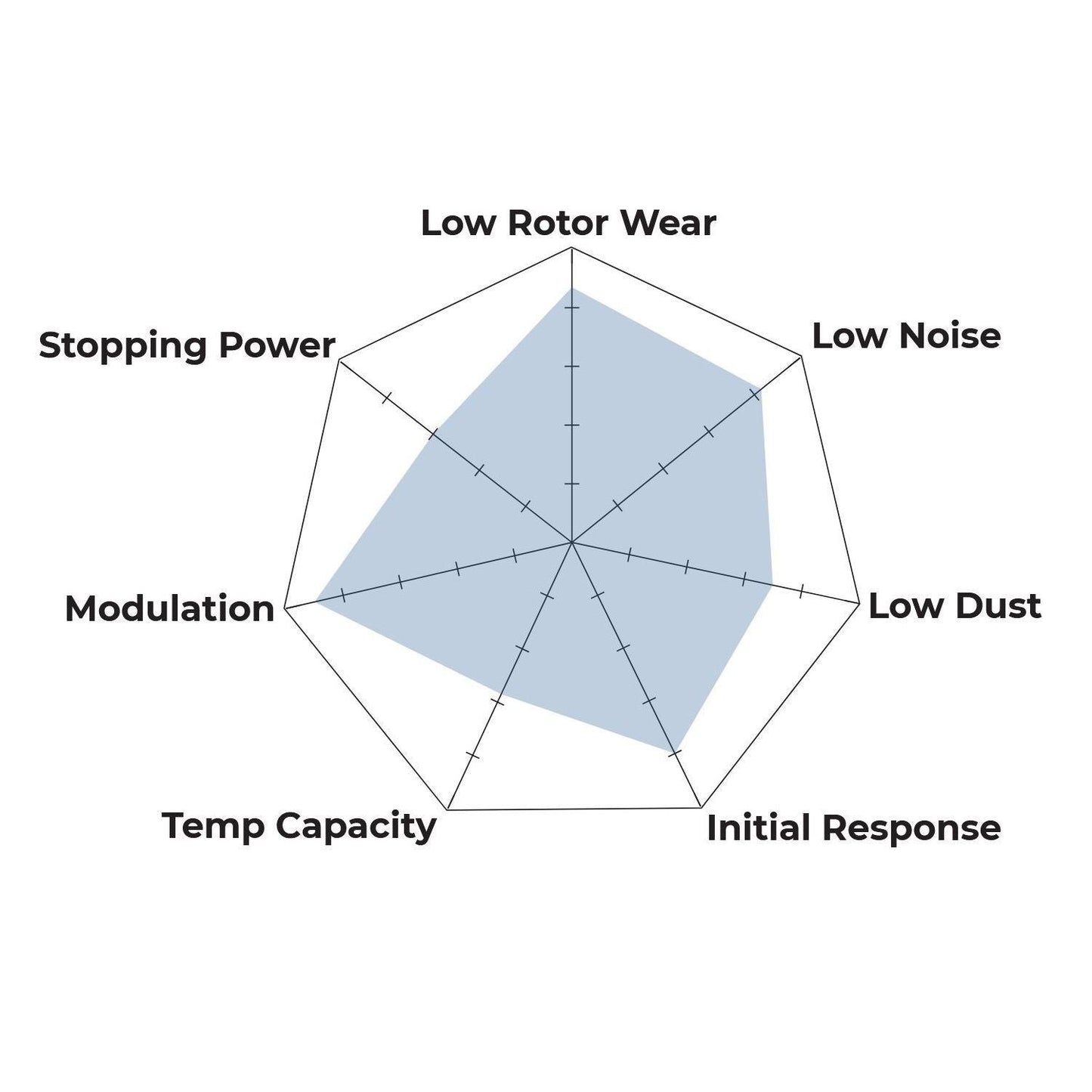 Hawk Performance HB534F.750 HPS Brake Pads Front