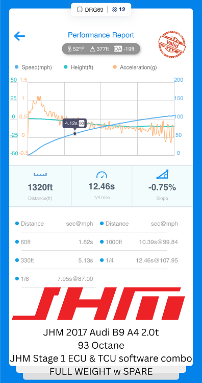 JHM ECU and TCU (2017-2020 G1 DL382 - Quattro) Stage 1 & 2 Tuning Bundle for B9 A4-A5 2. 0T