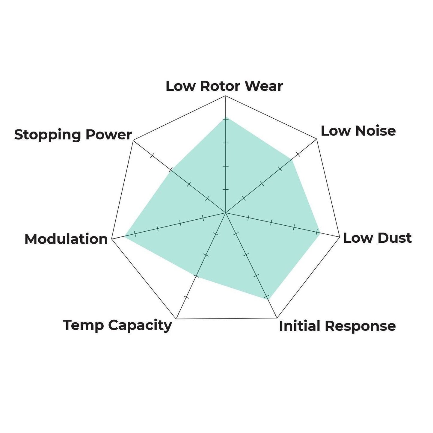 Hawk Performance HKC5257.677Y Brake Kit - LTS Pads & Talon Slotted & Drilled Discs Front