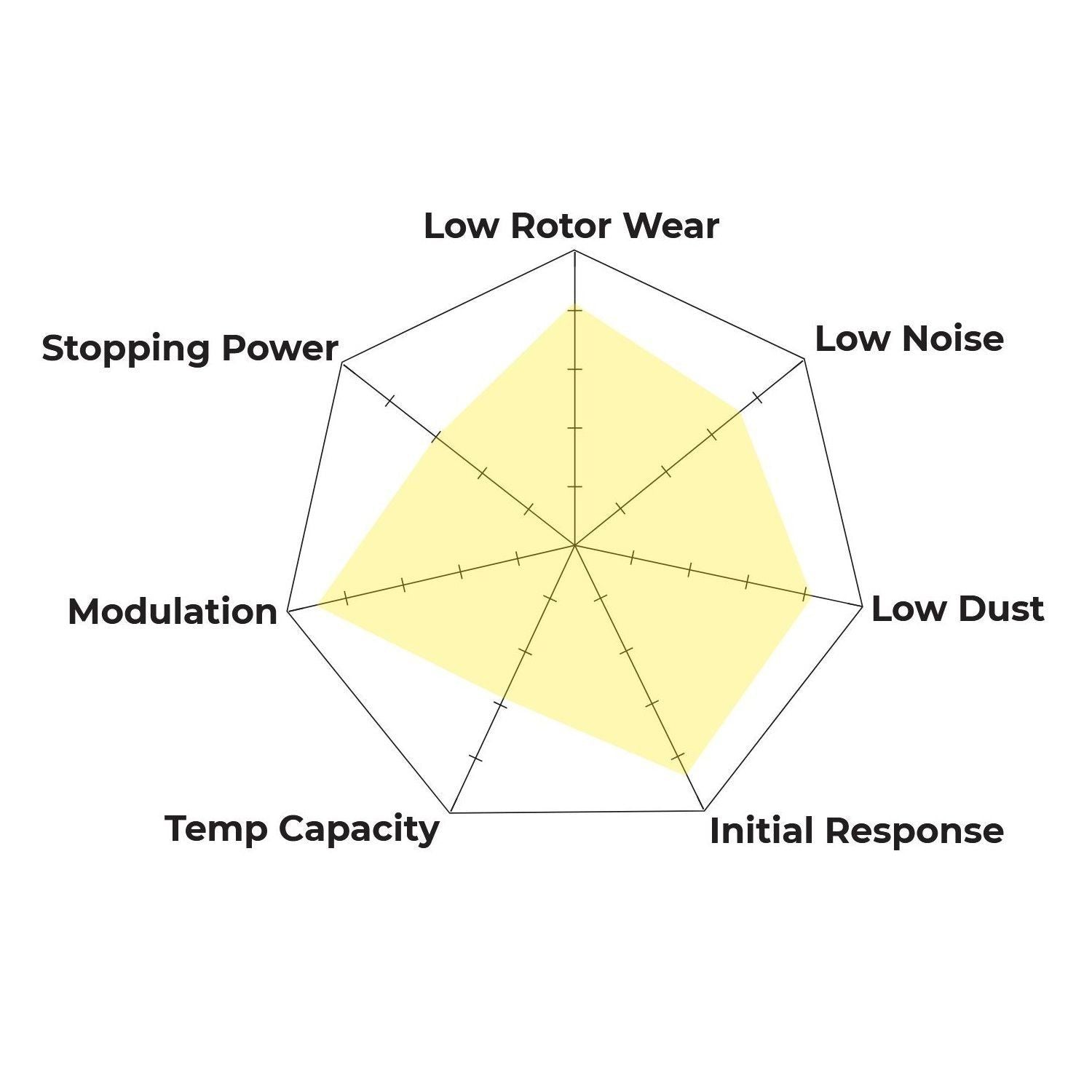 Hawk Performance HKC4272.612Z Brake Kit - PC Pads & Talon Slotted & Drilled Discs Front