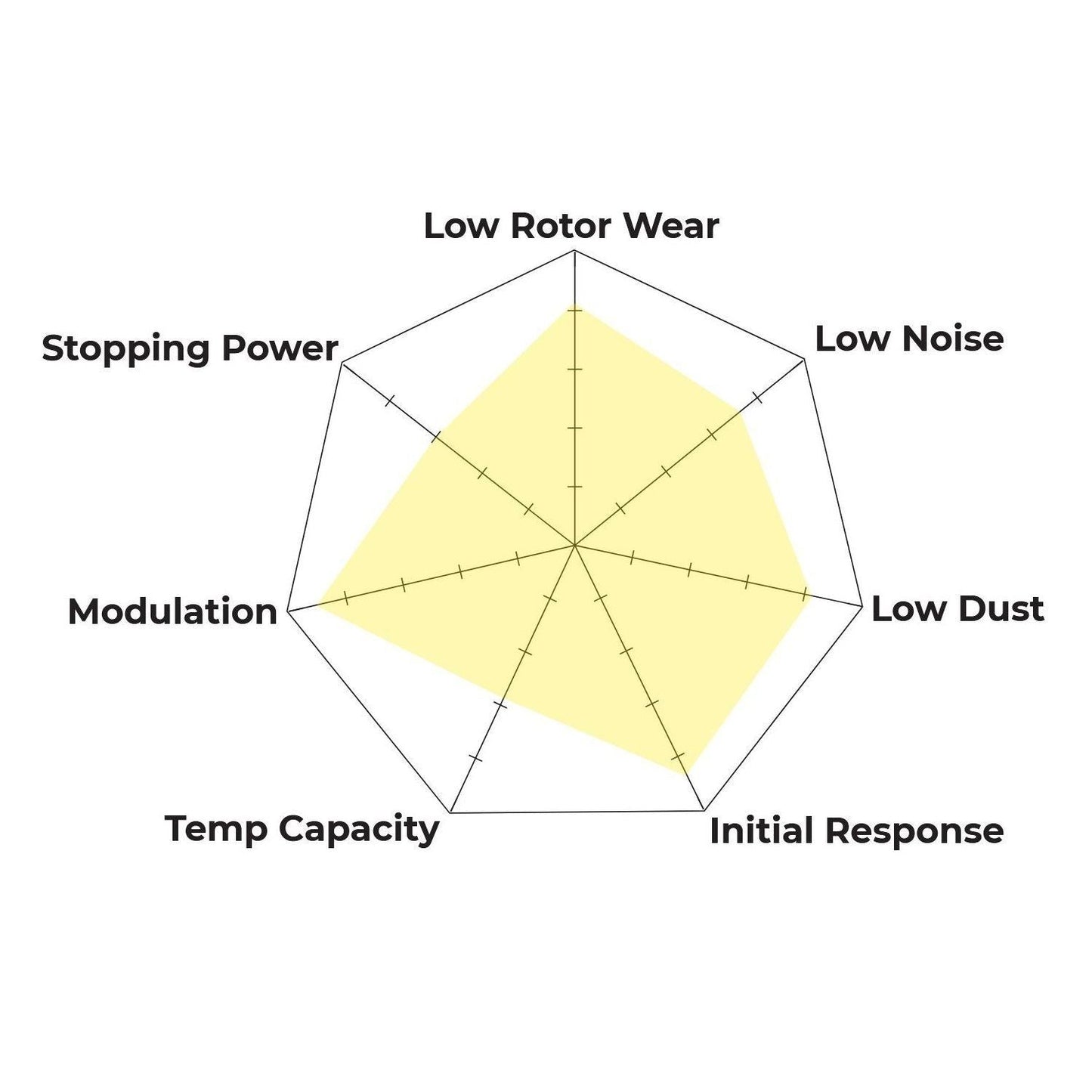 Hawk Performance HKC5275.326Z Brake Kit - PC Pads & Talon Slotted & Drilled Discs Front
