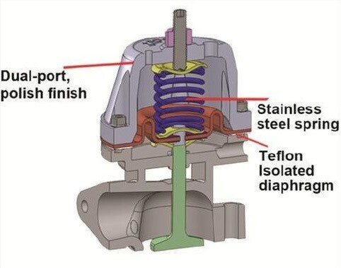 Turbozentrum 249038 SPA Wastegate MCS 35mm L-Flansch silber