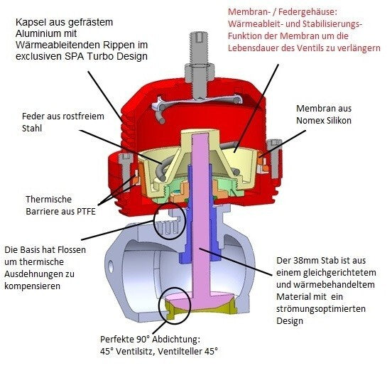 Turbozentrum 249040 SPA Wastegate USA Style schwarz