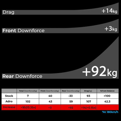 Adro A18A20-1501 TOYOTA GR SUPRA A90 MK5 PRE-PREG CARBON FIBRE SWAN NECK AT-R2 REAR WING (2019+)
