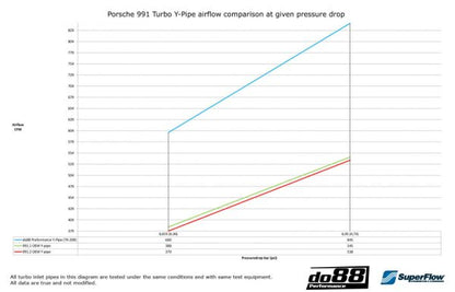 DO88 TR-200SV-2 Porsche 991.2 2015 on Turbo/Turbo S do88 Performance Y Pipe