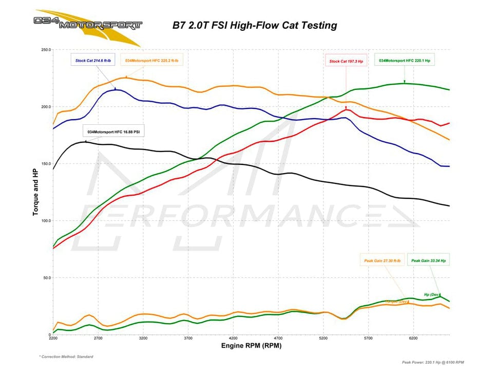 034Motorsport High Flow Racing Catalytic Converter Downpipe, B7 Audi A4 2.0T FSI - ML Performance UK