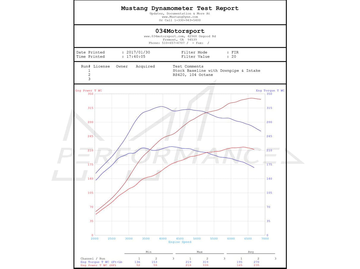 034Motorsport R420 Turbo Upgrade Kit & Tuning Package for MkVI Volkswagen Golf R 2.0T FSI - ML Performance UK