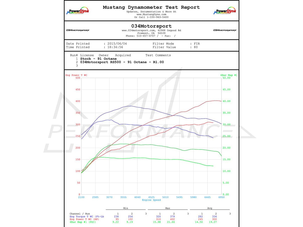 034Motorsport RS500 Turbo Upgrade Kit & Tuning Package for 8J (MkII) Audi TTRS 2.5 TFSI - ML Performance UK
