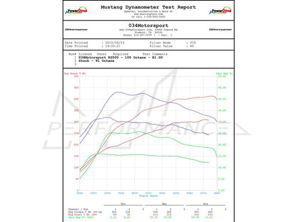 034Motorsport RS500 Turbo Upgrade Kit & Tuning Package for 8J (MkII) Audi TTRS 2.5 TFSI - ML Performance UK