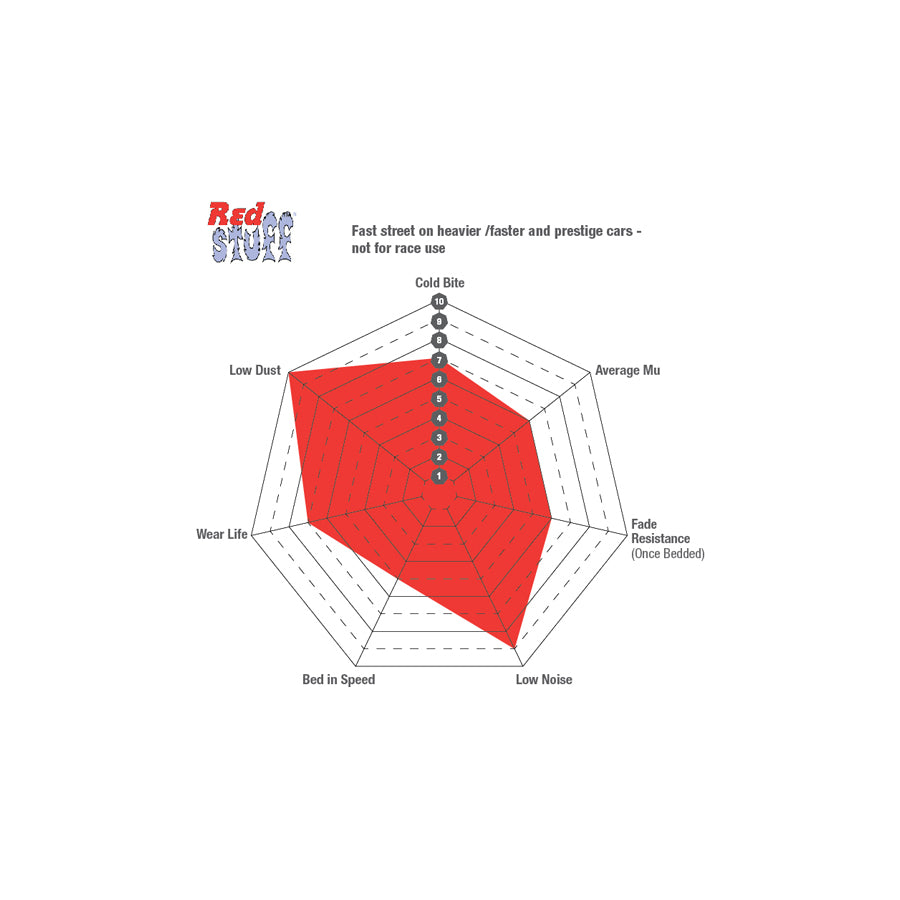 EBC DP32019C BMW Redstuff Front Brake Pads - ATE/TRW Caliper 3 | ML Performance UK Car Parts