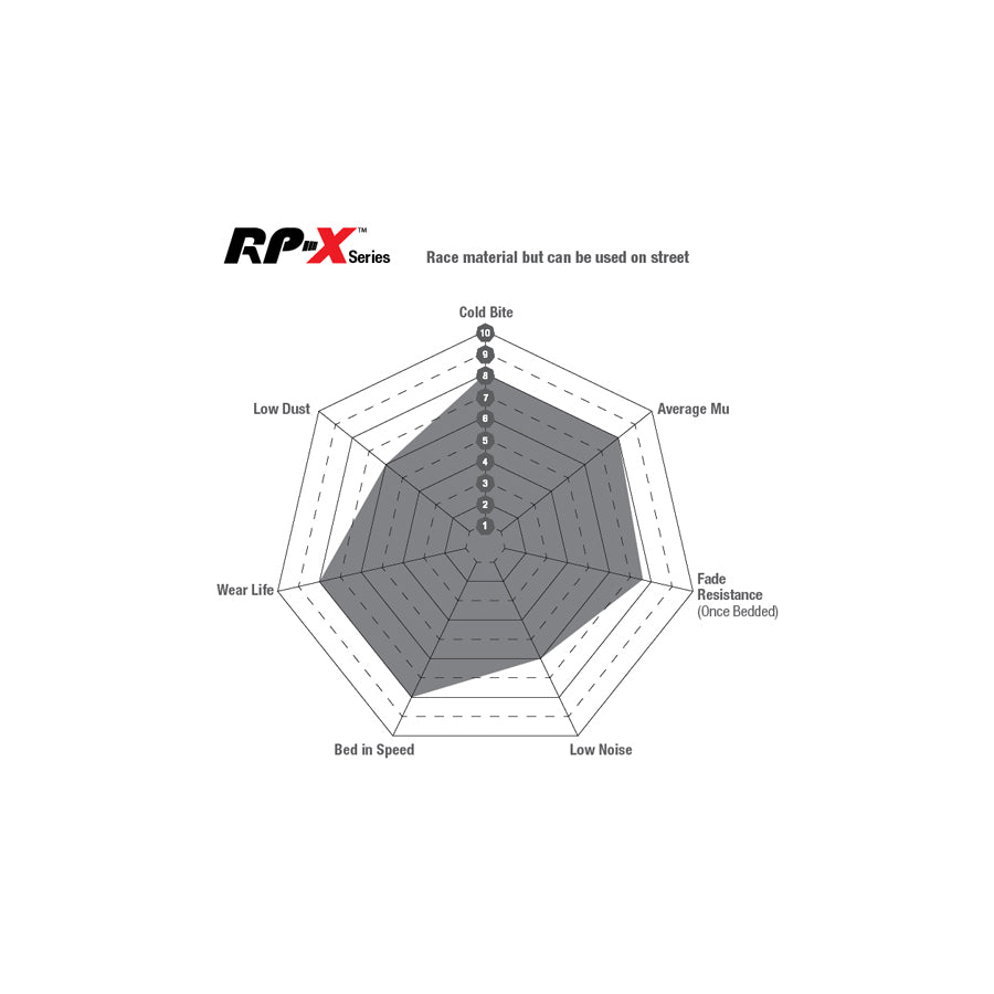 EBC DP82127RPX Audi Cupra VW RP-X Full Race Front Brake Pads - ATE/TRW Caliper 3 | ML Performance UK Car Parts