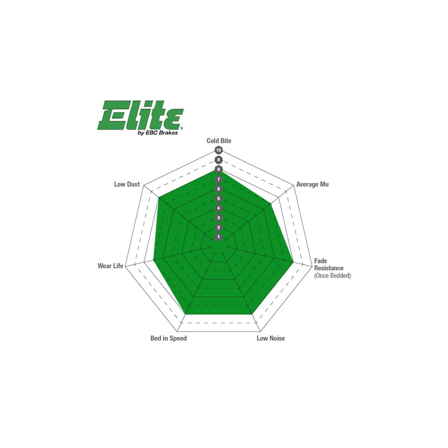 EBC DP62064 Land Rover Greenstuff Front Brake Pads - TRW Caliper 3 | ML Performance UK Car Parts