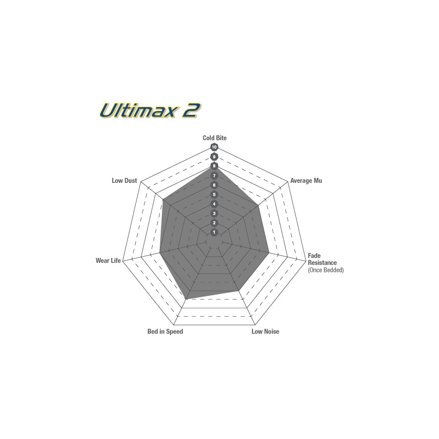 EBC DPX2055 Ford Focus Mk2 Ultimax Front Brake Pads - TRW Caliper 3 | ML Performance UK Car Parts