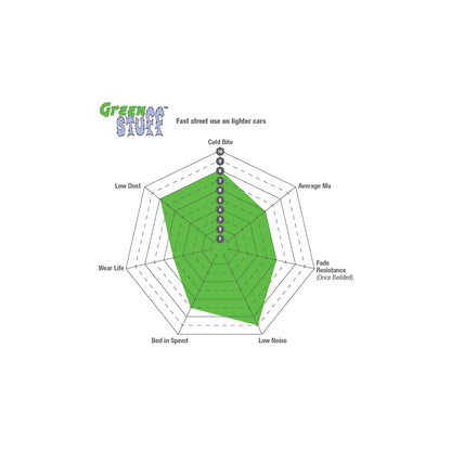 EBC DP2296 Ford Ginetta Marcos TVR Greenstuff Front Brake Pads - Girling/TRW Caliper 3 | ML Performance UK Car Parts