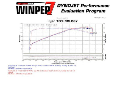 INJEN S5/A5 '12/- 3.0L V6 TFSI SHORT RAM AIR INTAKE SYSTEM - SP3079BLK_5